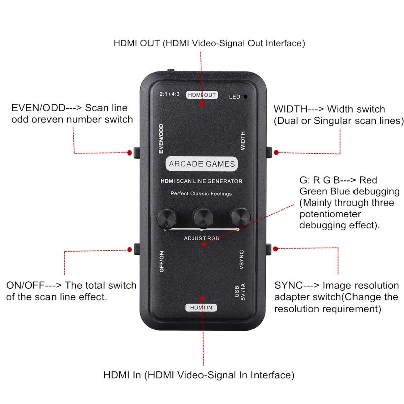 Generator HDMI Scanline Audio  - Board Game Video Games ulasan dan harga